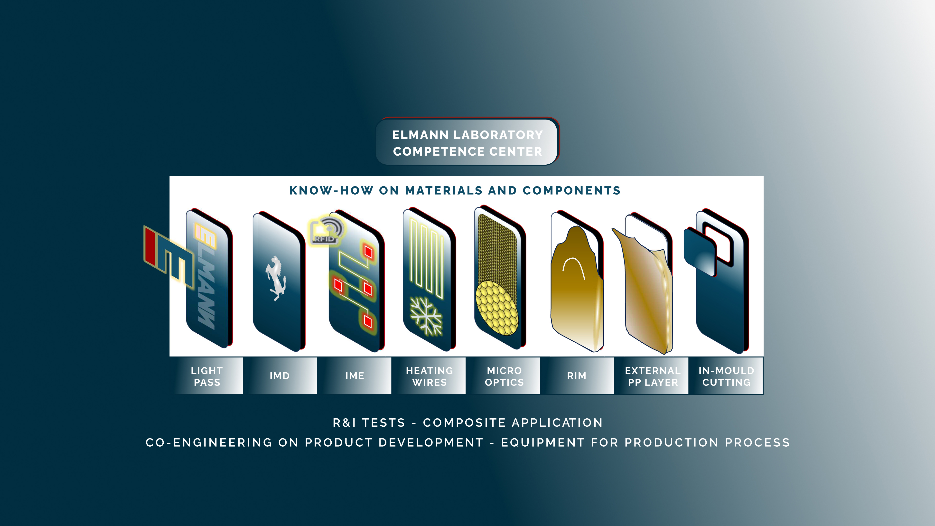 Laboratory competence center